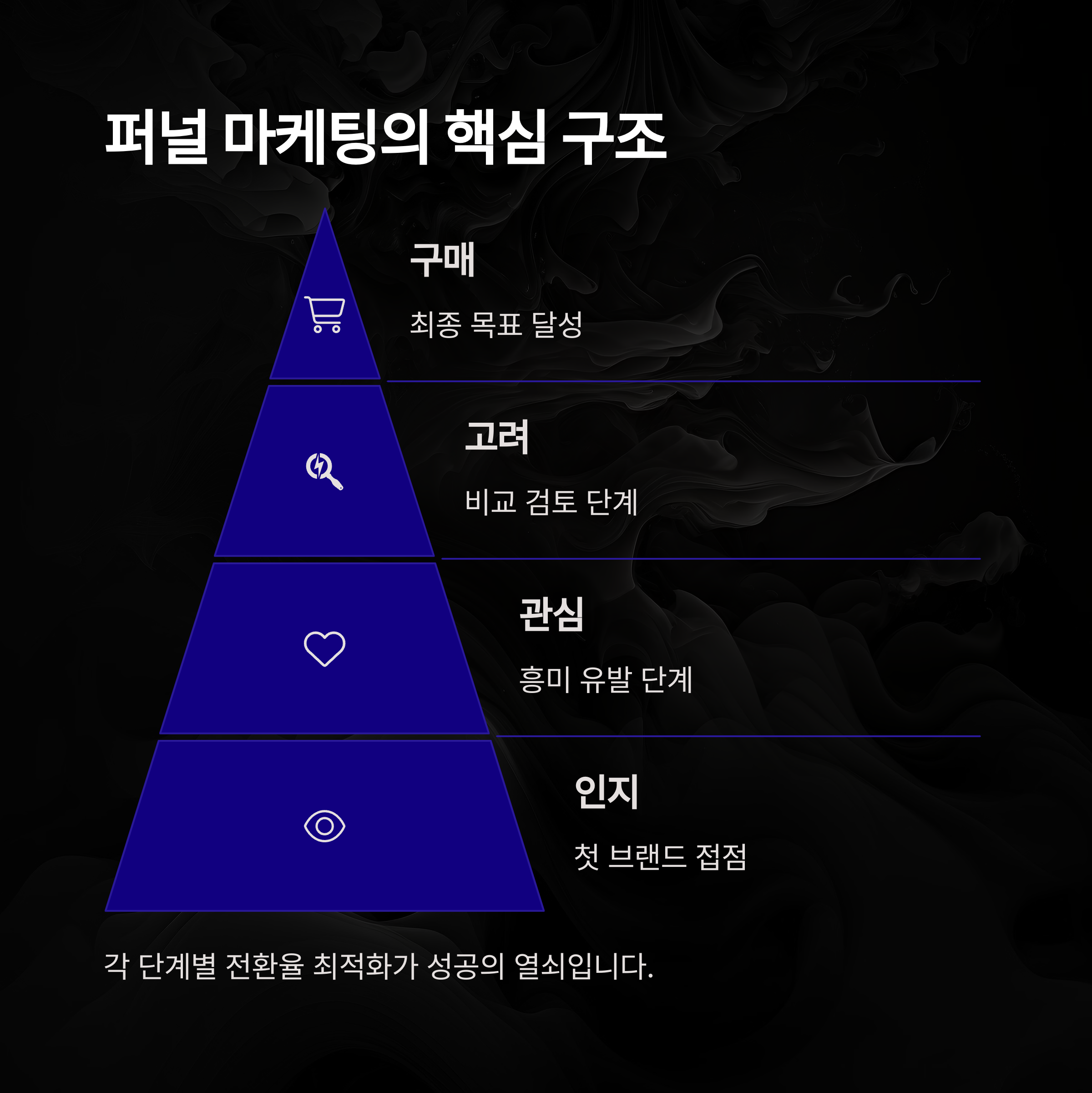 νΌλ λ§μΌν
μ μ§μ€: λ§€μΆ 300% μ±μ₯μ λΉλ°μ νν€μΉλ€