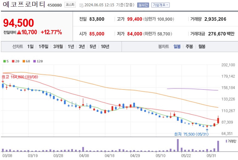 에코프로머티 주가