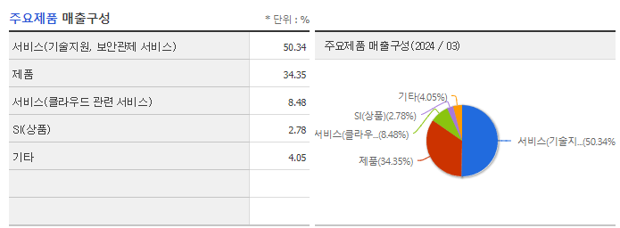윈스_주요제품