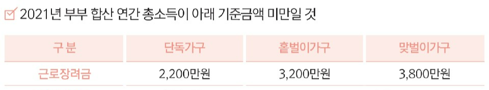 근로장려금 반기신청