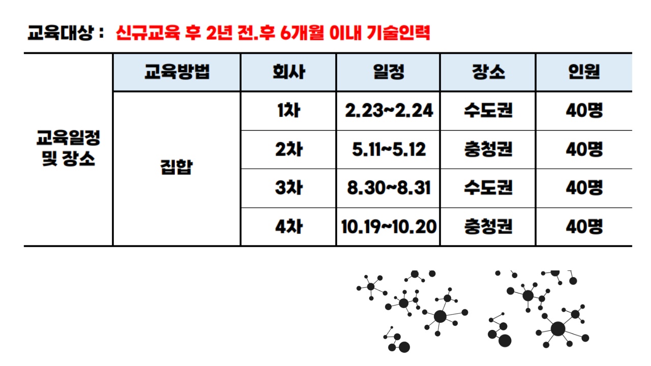 연구실안전교육 일정 및 법정교육