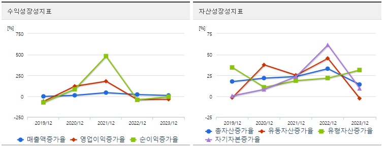 LG화학 주가 성장성