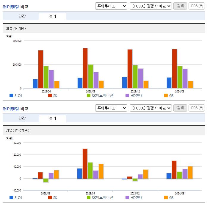 S-Oil_업종분석
