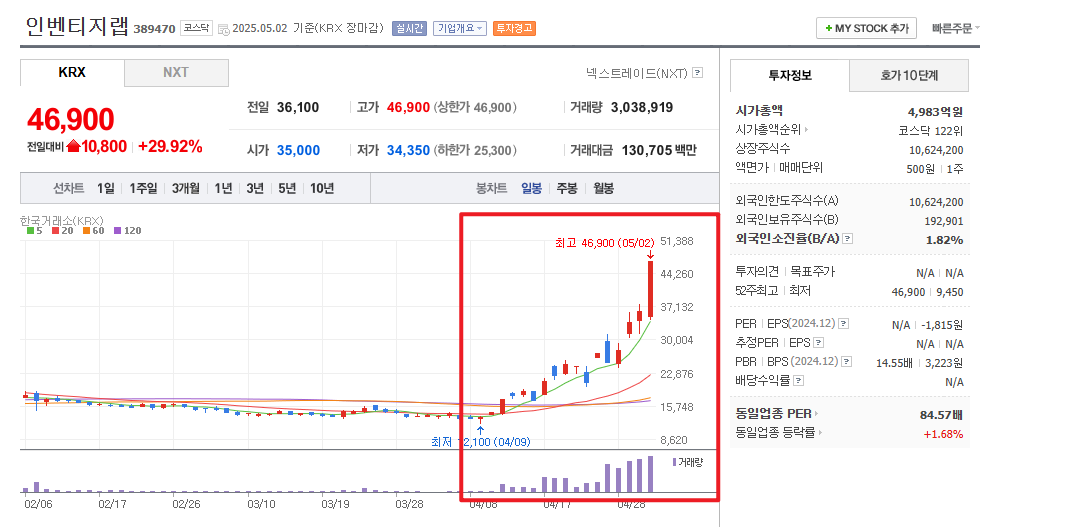 비만치료제 관련주