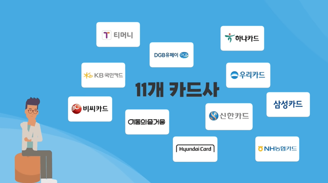 K패스 카드사 연회비 이벤트 정보 신청방법 후기