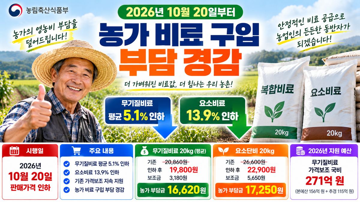 농가 비료값 인하 지원 안내 이미지