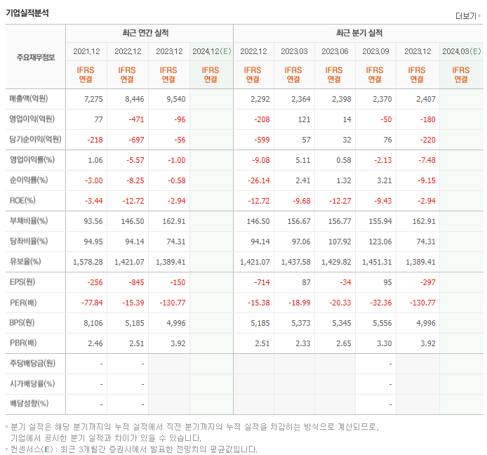 차바이오텍_실적