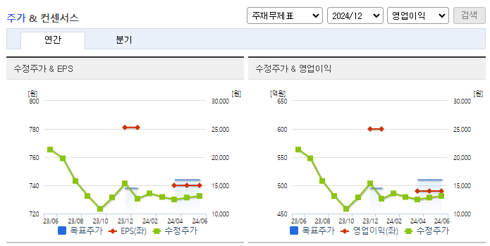 애경케미칼_컨센서스