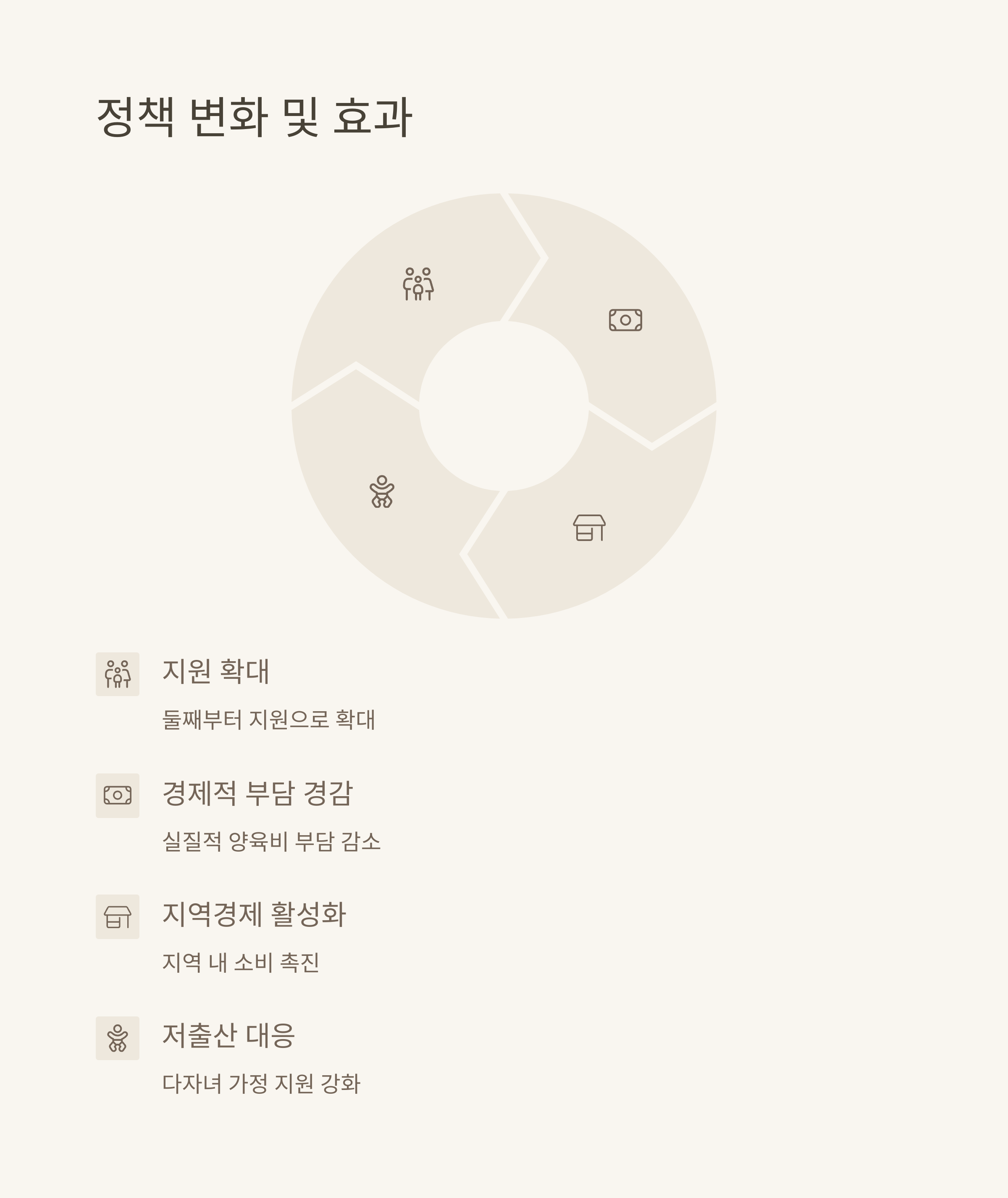 주요 정책 변화 및 효과