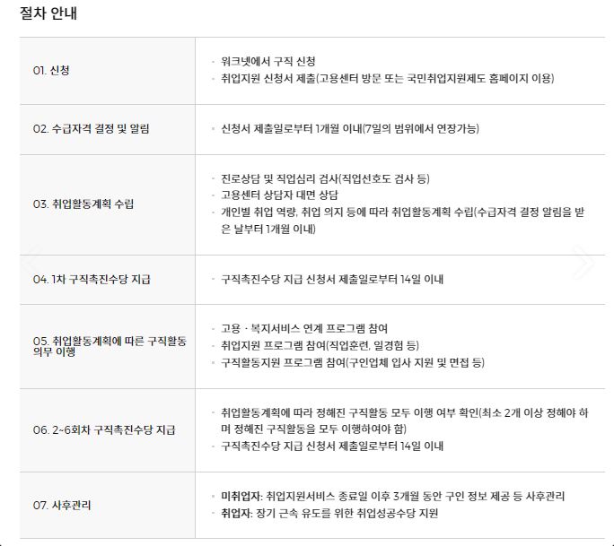 국민취업지원제도