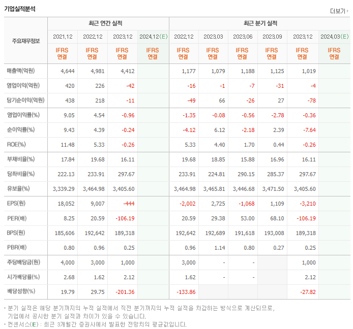 동일산업_실적