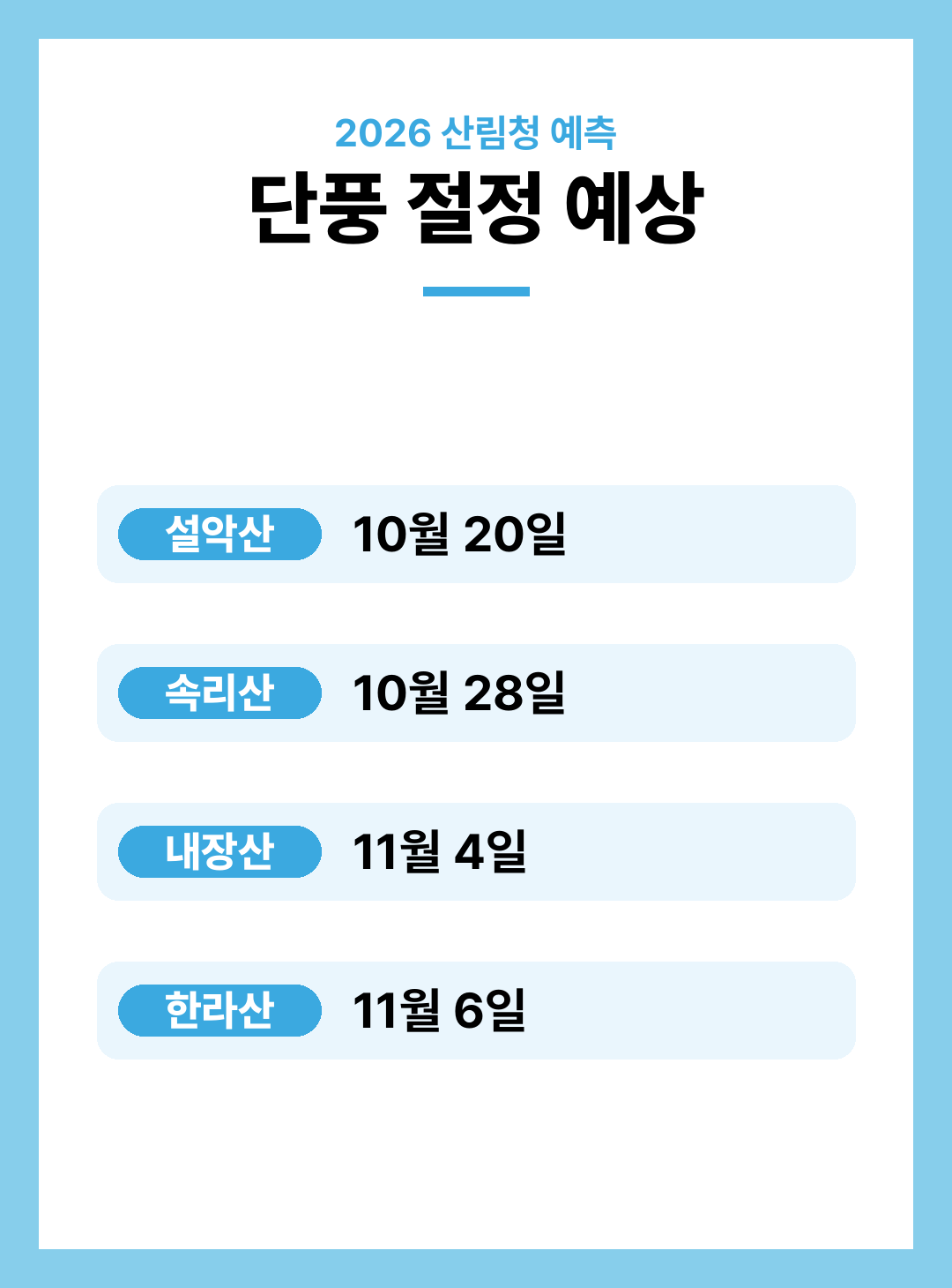 2026 단풍 절정 시기 설악산 속리산 내장산 한라산 지역별 단풍 예상 날짜 총정리