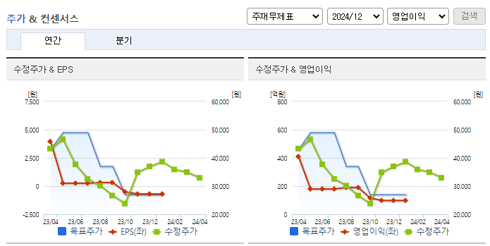 컴투스홀딩스_컨센서스