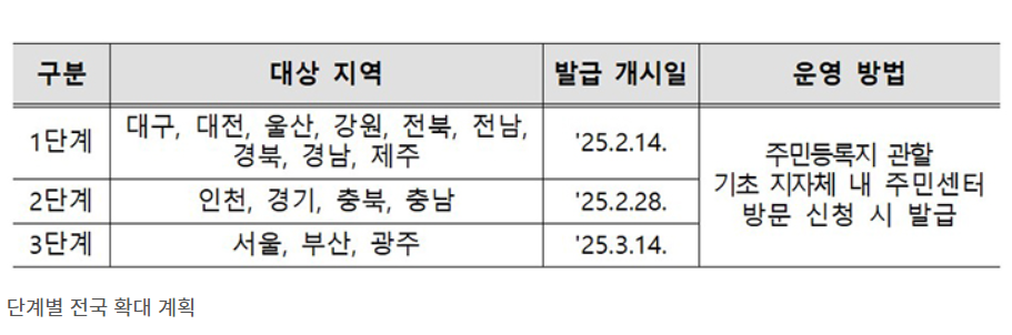 모바일_주민등록증_발급_단계별_확대