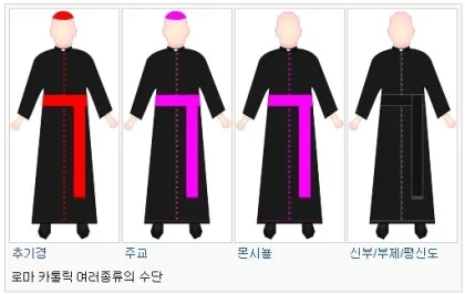 가톨릭 천주교 사제를 위한 기도문 모음과 의미 정리_4