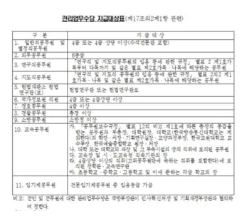 공무원 명절휴가비 지급기준과 교사상여금 지급일 초중고 기간제 교원 설 추석 명절 수당에 대한 안내_12