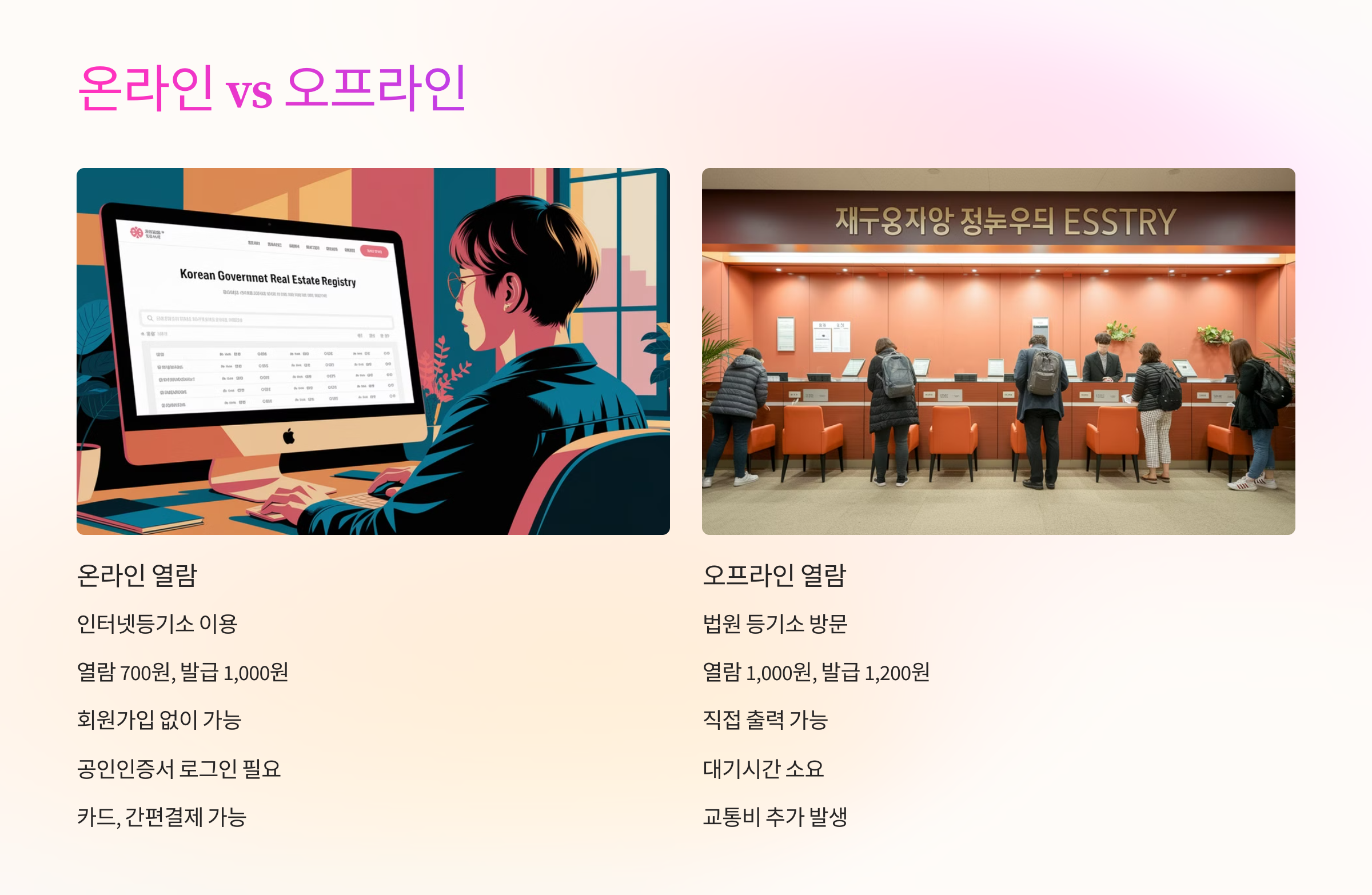 🌐 온라인과 오프라인 비용 차이