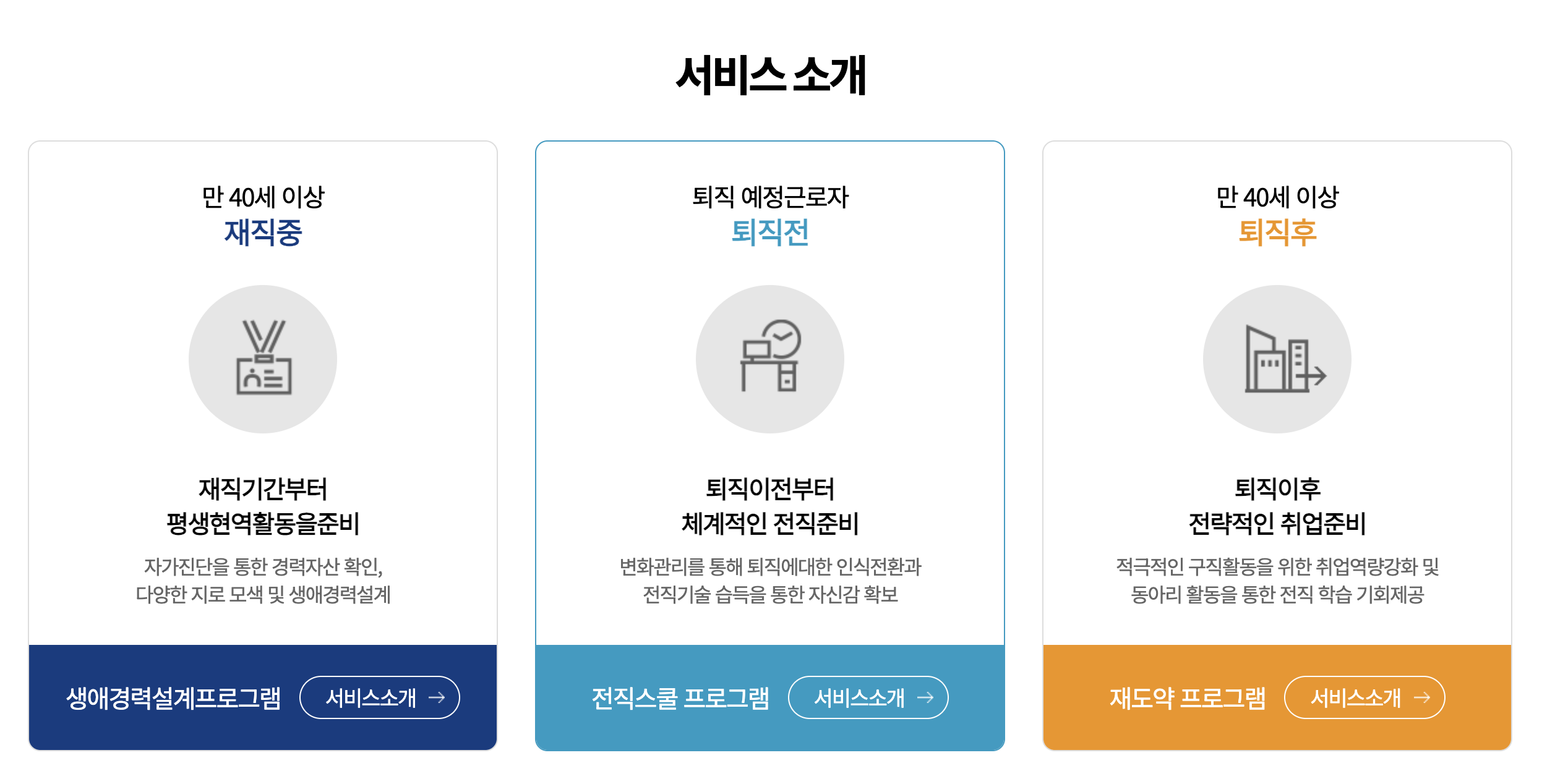 2025 중장년내일센터 신청 방법 및 재도약 프로그램 완벽 가이드