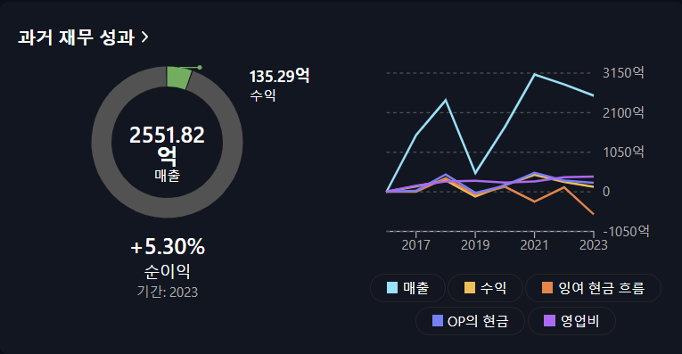 오늘의 지식