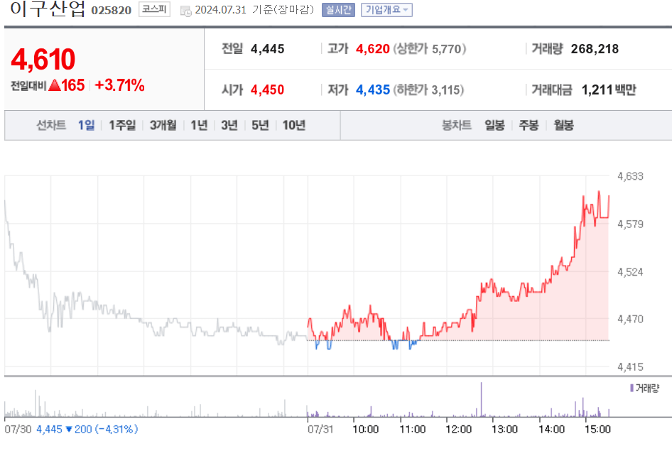 구리관련주 이구산업