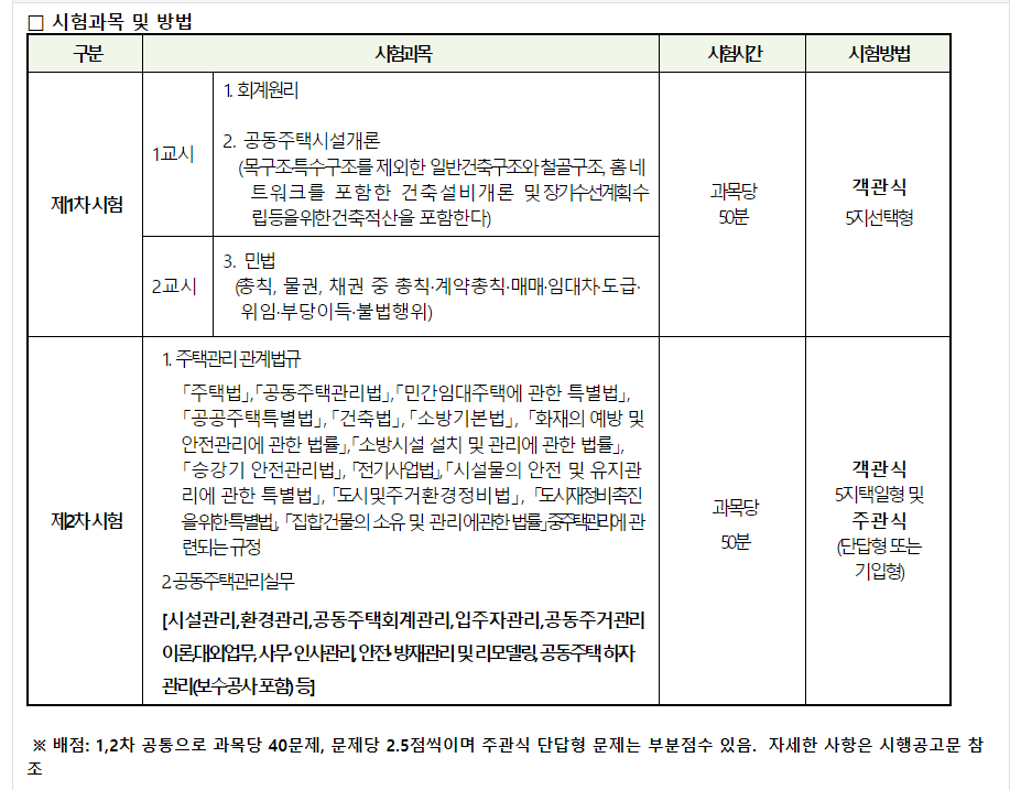 주택관리사 시험&#44;합격&#44;취업정보
