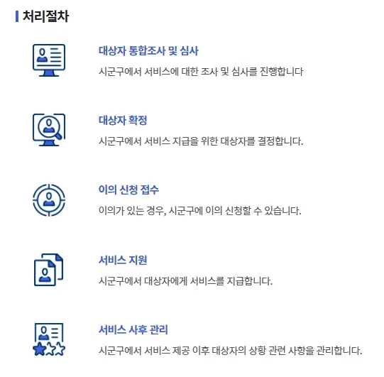 긴급복지 생계지원금 처리절차 이미지