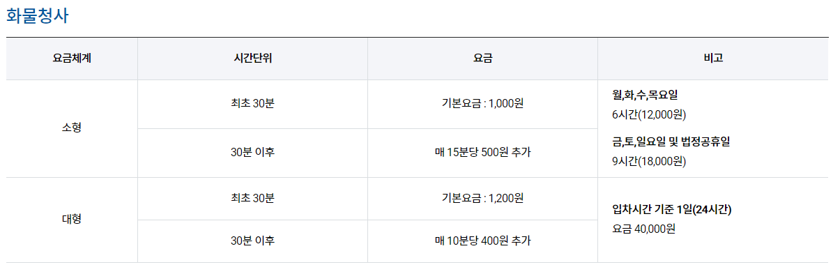 김포공항 주차장