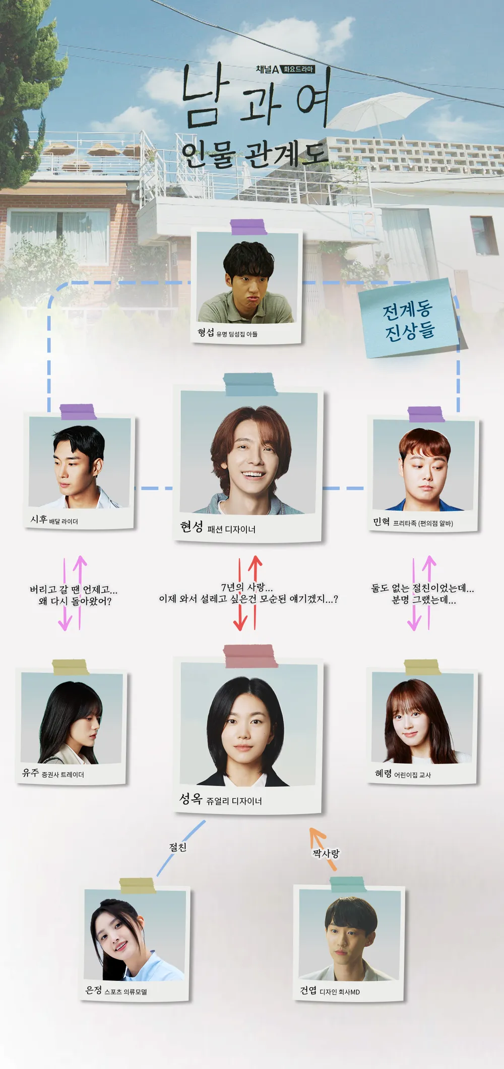 채널A 화요 드라마 2023년 12월 26일 첫 방송, &lsquo;남과 여(2023~2024)&rsquo; 방영기간, 시청률, 출연진(등장인물), 인물관계도, 예고편, OST, 원작정보, 관련주 정리