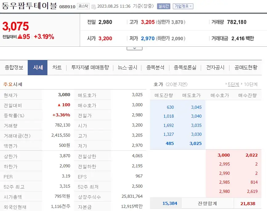 닭고기 관련주