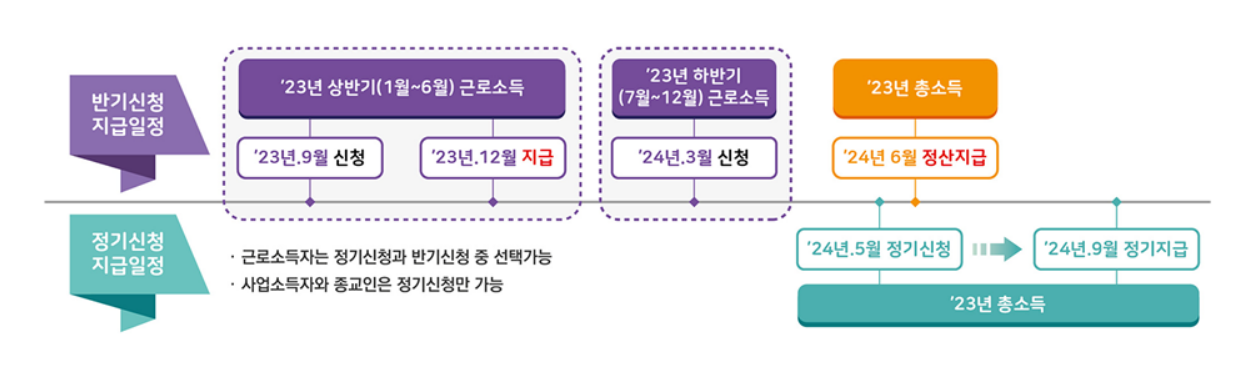 근로장려금-신청자격-지급-대상자-확인-지급액-신청-완벽-정리