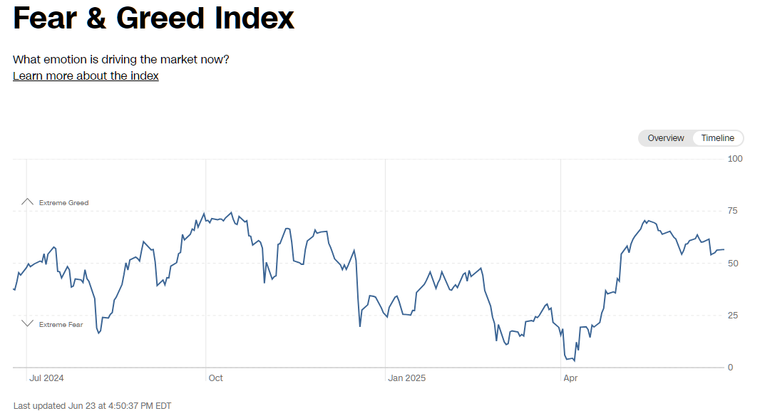 2025년 6월 23일 CNN 공포와 탐욕 지수 추이 그래프 (최근 1년), 출처 : CNN Business