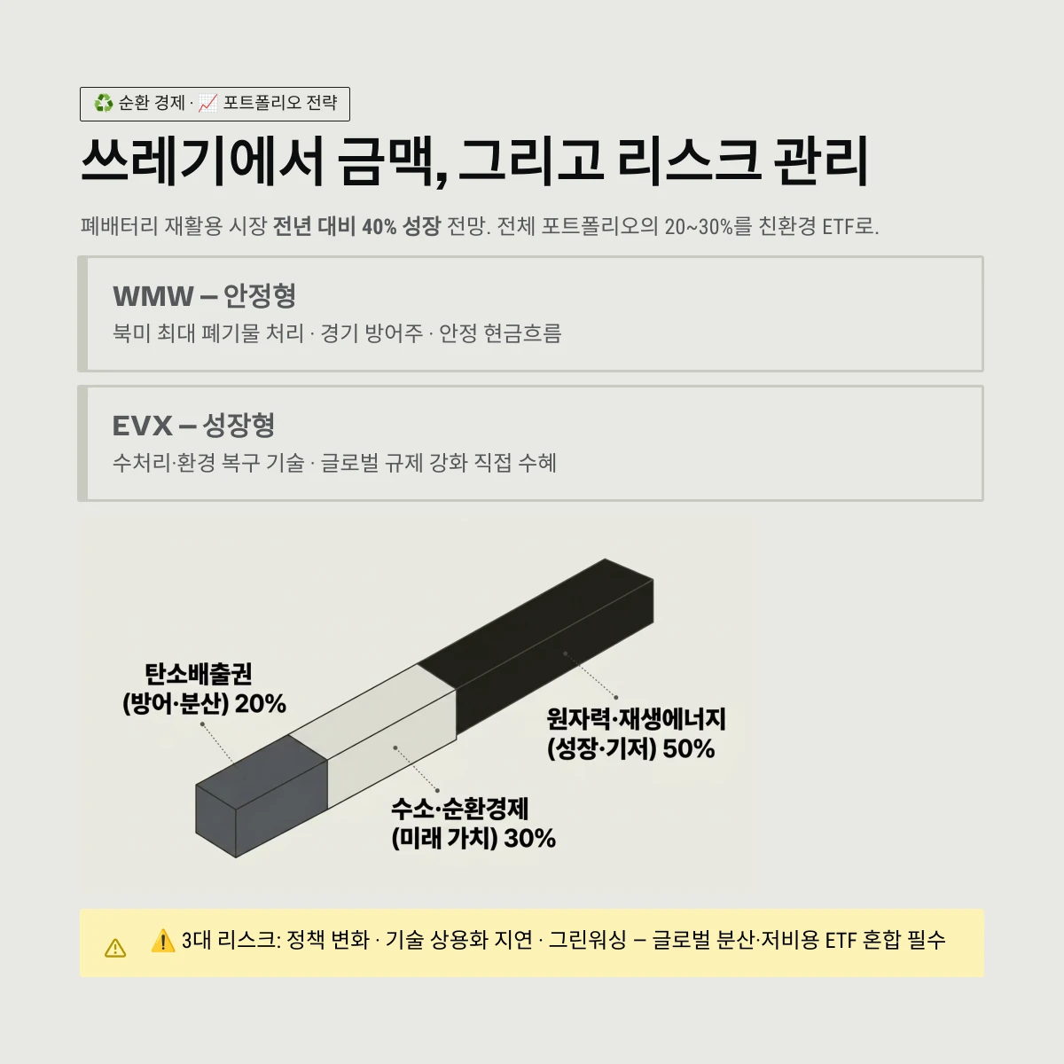 쓰레기에서 금맥, 그리고 리스크 관리