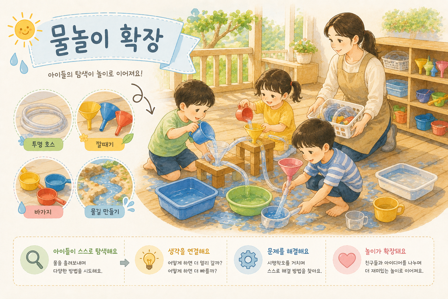 물놀이로 배우는 재미있는 탐색