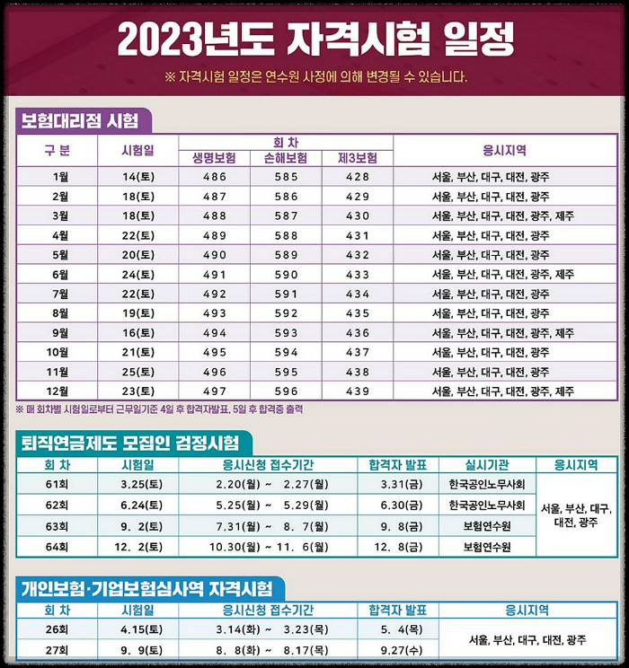 보험연수원- 2023자격증안내1