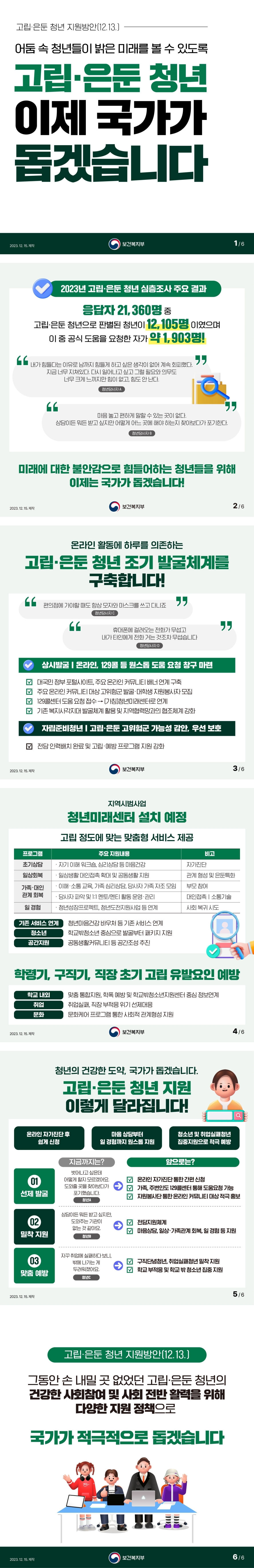 보건복지부 2023.12.15. 제작 고립&middot;은둔 청년 지원방안(12.13.) 어둠 속 청년들이 밝은 미래를 볼 수 있도록 고립&middot;은둔 청년 이제 국가가 돕겠습니다 ○ 2023년 고립&middot;은둔 청년 심층조사 주요 결과 - 응답자 21,360명 중 고립&middot;은둔 청년으로 판별된 청년이 12,105명이었으며, 이 중 공식 도움을 요청한 자가 1,903명! '내가 힘들다는 이유로 남까지 힘들게 하고 싶은 생각이 없어 계속 회피했다. 지금 너무 지쳐있다. 다시 일어나고 싶고 그럴 필요와 의무도 너무 크게 느끼지만 힘이 없고, 힘도 안 난다.' (청년당사자 A) '마음 놓고 편하게 말할 수 있는 곳이 없다. 상담이든 뭐든 받고 싶지만 어떻게 어느 곳에 해야 하는지 찾아보다가 포기한다.' (청년당사자 B) 미래에 대한 불안감으로 힘들어하는 청년들을 위해 이제는 국가가 돕겠습니다! ○ 온라인 활동에 하루를 의존하는 고립&middot;은둔 청년 조기 발굴체계를 구축합니다! '편의점에 가야할 때도 항상 모자와 마스크를 쓰고 다니죠' (청년'당사자 C) '휴대폰에 걸려오는 전화가 무섭고 내가 타인에게 전화 거는 것조차 무섭습니다' (청년당사자 D) - 상시발굴(온라인, 129콜 등 원스톱 도움 요청 창구 마련): 대국민 정부 포털사이트, 주요 온라인 커뮤니티 배너 연계 구축 , 주요 온라인 커뮤니티 대상 고위험군 발굴&middot;대학생 자원봉사자 모집, 129콜센터 도 움 요청 접수&rarr;(가칭)청년미래센터로 연계, 기존 복지사각지대 발굴체계 활용 및 지역협력망과의 협조체계 강화 - 자립준비청년(고립&middot;은둔 고위험군 가능성 감안, 우선 보호): 전담 인력배치 완료 및 고립&middot;예방 프로그램 지원 강화 ○ 지역 시범사업, 청년미래센터 설치 예정 ○ 고립 정도에 맞는 맞춤형 서비스 제공 초기상담: 자기 이해 워크숍, 심리상담 등 마음건강(자가 진단) 일상회복: 일상생활 대인접촉 확대 및 공동생활 지원(관계 형성 및 은둔 특화) 가족&middot;대인 관계 회복: 이해&middot;소통 교육, 가족 심리상담, 당사자 가족 자조 모임(부모 참여), 당사자 파악 및 1:1 멘토/멘티 활동 운영&middot;관리(대인접촉, 소통기술) 일 경험: 청년성장프로젝트, 청년도전지원사업 등 연계(사회 복귀 시도) 기존 서비스 연계: 청년마음건강 바우처 등 기존 서비스 연계 청소년: 학교밖청소년 중심으로 발굴부터 패키지 지원 공간지원: 공동생활커뮤니티 등 공간조성 추진 ○ 학령기, 구직기, 직장 초기 고립 유발요인 예방 - 학교 내외: 맞춤 통합지원, 학폭 예방 및 학교밖청소년지원센터 중심 정보연계 - 취업: 취업실패, 직장 부적응 위기 선제대응 - 문화: 문화케어 프로그램 통한 사회적 관계형성 지원 ○ 청년의 건강한 도약, 국가가 돕겠습니다. 고립&middot;은둔 청년 지원 이렇게 달라집니다! 온라인 자가진단 후 쉽게 신청>마음 상담부터 일 경험까지 원스톱 지원>청소년 및 취업실패청년 집중지원으로 적극 예방 1. 선제 발굴 벗어나고 싶은데 어떻게 할지 모르겠어요. 도와줄 곳을 찾다가 포기했습니다&rarr;온라인 자가진단 통한 간편 신청, 가족, 주변인도 129콜센터 통해 도움요청 가능, 자원봉사단 통한 온라인 커뮤니티 대상 적극 홍보 2. 밀착 지원 상담이든 뭐든 받고 싶지만, 도와주는 기관이 없는 것 같아요&rarr;전담지원체계, 마음상담, 일상&middot;가족관계 회복, 일 경험 등 지원 3. 맞춤 예방 자꾸 취업에 실패하다 보니, 밖에 나가는 게 두려워졌어요&rarr;구직단념청년, 취업실패청년 밀착 지원, 학교 부적응 및 학교 밖 청소년 집중 지원 고립&middot;은둔 청년 지원방안(12.13.) 그동안 손 내밀 곳 없었던 고립은둔청년의 건강한 사회참여 및 사회 전반 활력을 위해 다양한 지원 정책으로 국가가 적극적으로 돕겠습니다