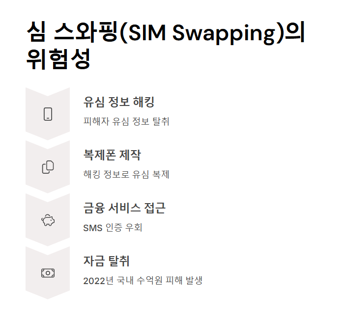 SKT 유심 해킹 피해 원인, 대응, 우리가 알아야 할 것들