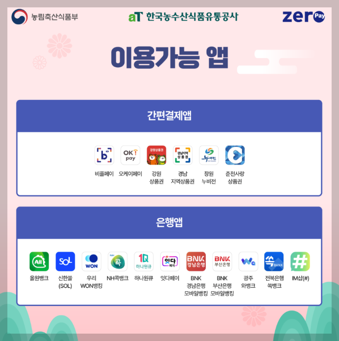 2025 대한민국 농할상품권 추가 발행 총정리