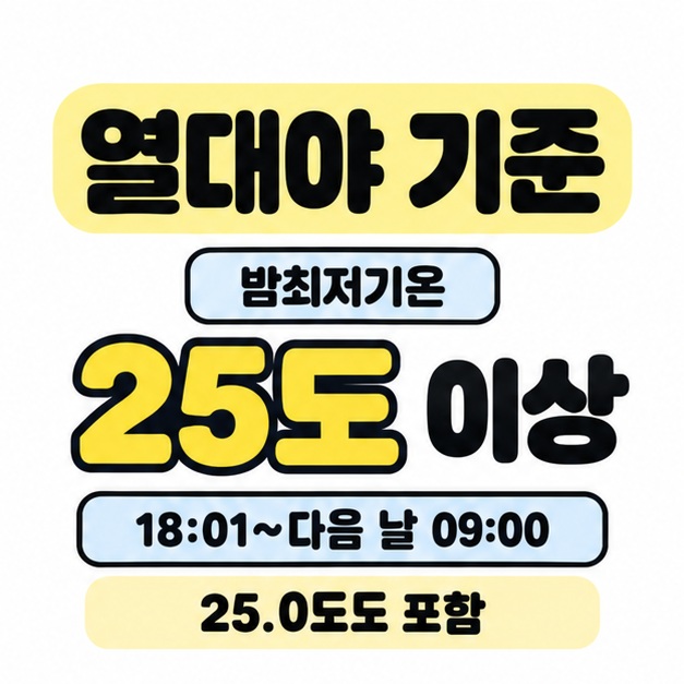 밤최저기온 25도 이상과 18시 1분부터 다음 날 오전 9시까지의 시간 범위를 표시하고 25.0도도 포함한다고 안내한 이미지