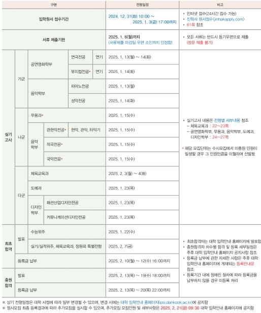 2025학년도 단국대 정시 주요일정 표 이미지