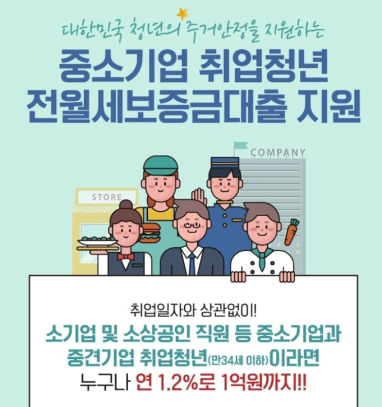 중소기업-취업청년-전월세보증금-대출-출처-국토교통부