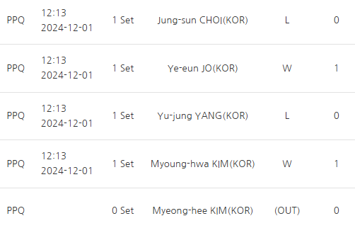 LPBA 대진표 일정 정리 (16강 8강 4강 결승)