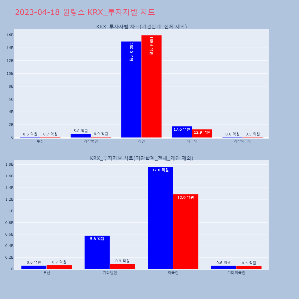윌링스_KRX_투자자별_차트