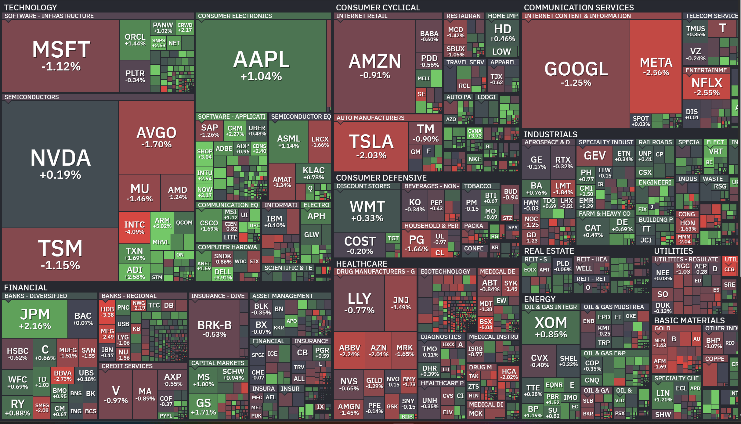 미국주식 모든주식의 나열되어있고 오르고내림임 숫자와 색깔로 표기되어있다