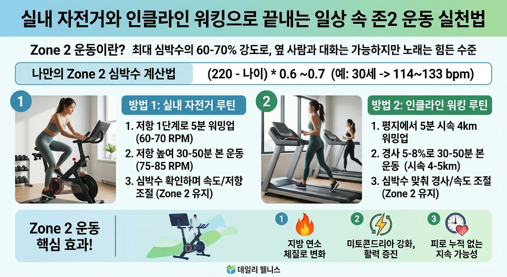 실내 자전거와 인클라인 워킹으로 끝내는 일상 속 존2 운동 실천법