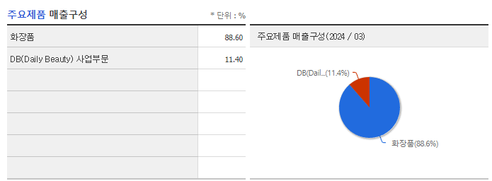 아모레퍼시픽_주요제품