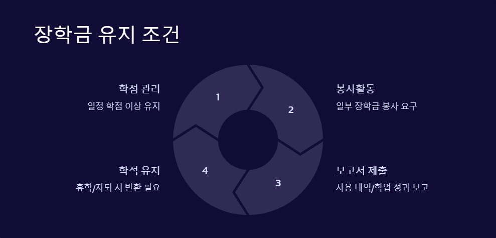 한국장학재단