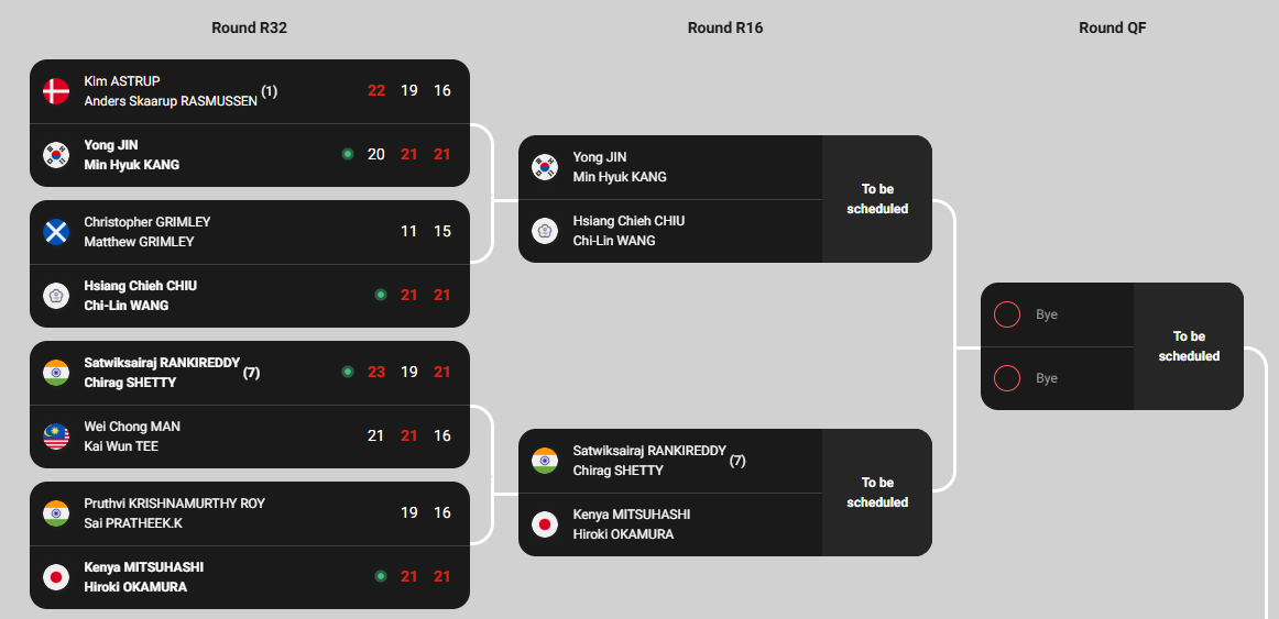 인도 오픈 배드민턴 안세영 경기 일정 중계시간