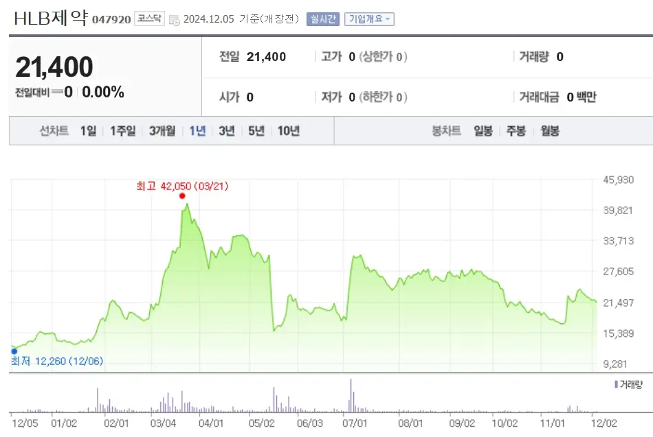알츠하이머 관련주 수혜주