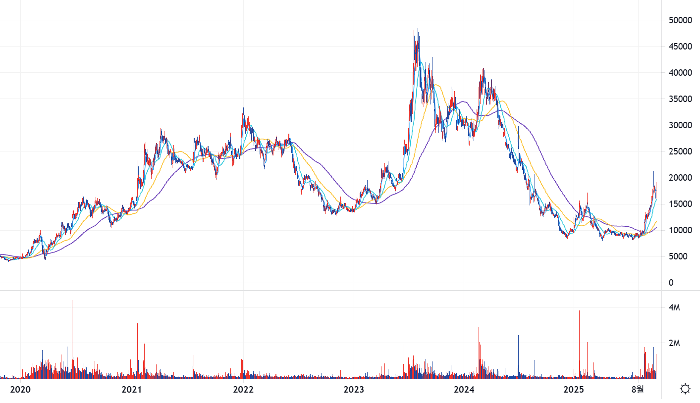 유리기판 관련주 인텍플러스