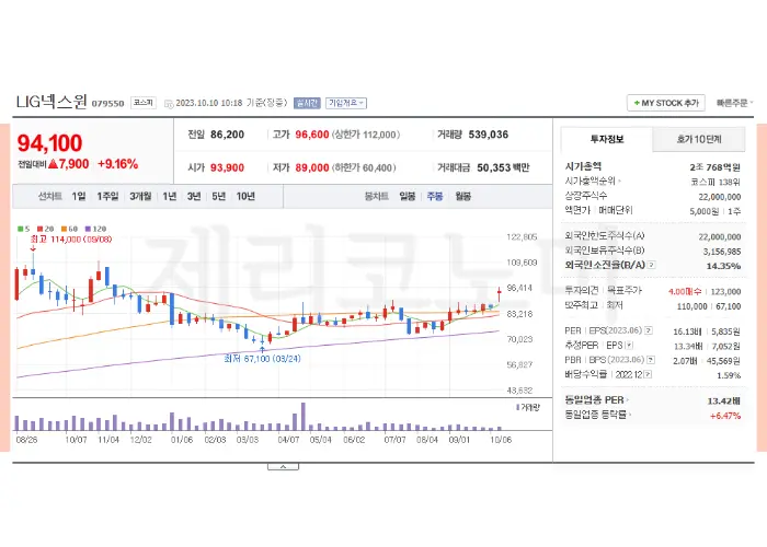 방위산업 관련주 모음 총정리